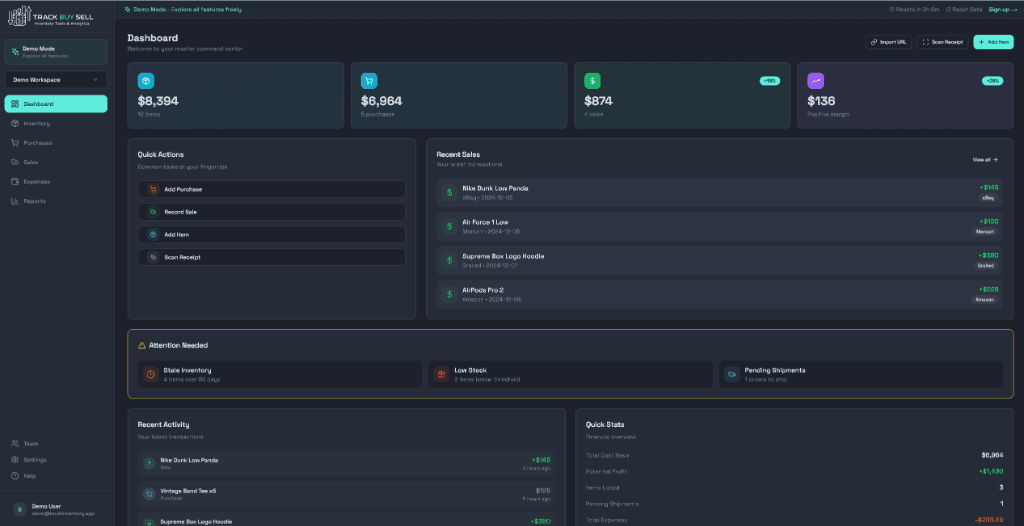 TrackBuySell Dashboard showing inventory, sales, and profit tracking